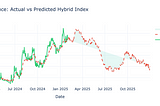 Building a Hybrid Oracle with Traditional Finance, Crypto Data, and Machine Learning