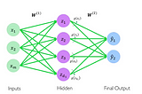 Neural Networks Part  2: Building Neural Networks & Understanding Gradient Descent.