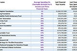 Small Charity Champions