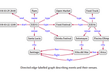 Knowledge Graphs