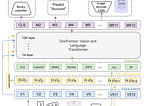 Part 1: Understanding DocFormer: Introduction and Why is it Required?