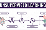 Unsupervised Learning