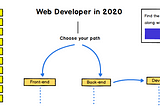 Front-end Roadmap in 2020