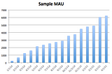 Diligence at Social Capital Part 1: Accounting for User Growth