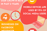 Social Media — crazy facts!