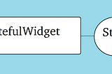 Navigating StatefulWidgets Part 1