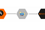 Ansible ile RabbitMq Cluster Kurulumu