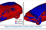 Enhancing CAE Solutions with AI: Unlocking New Frontiers in Engineering