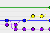 Git workflow branches strategy