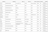 Parsing Ripe Bulk Whois Data