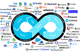 Salesforce DevOps Tooling Landscape