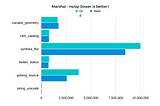 My high-performance JSON decoder is now memory-safe and even faster.