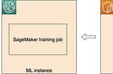 Using TensorBoard in an Amazon SageMaker PyTorch Training job: a Step-by-Step Tutorial