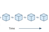 A Deep Dive into Distributed Ledger Technology