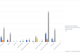 2020 Data Visualization Survey Challenge — Learning Data Visualization