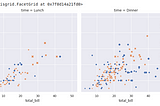 Data Visualization Using Seaborn Library In Python.