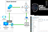 Azure Sentinel To-Go 🛒 — Part 2: Integrating a Basic Windows Lab 🧪 via ARM Templates 🚀