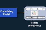 Retrieval-Augmented Generation (RAG) Application using AWS Bedrock, Titan Model, and the FastAPI