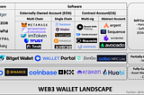Unveiling the Web3 Wallet Landscape 01