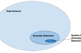 Cracking Anomaly Detection on System Logs