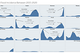 Trellis Chart for Flood Incidence