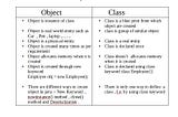 Classes and Objects — Java