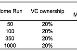 Meaningful VC Exits