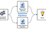 Kubeflow Pipelines: How to Build your First Kubeflow Pipeline from Scratch