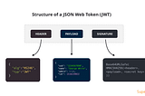JWT Basic Attacks