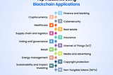 Breaking the Speculative Cycle: Integrating Blockchain into Everyday Life