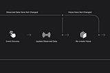 SwiftUI State Management Fundamentals