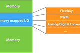 How to be an automobile software engineer — Part 3