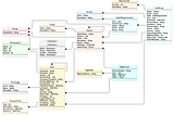 Example of Narrative Object Model, a systems thinking tool