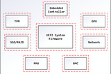 Breaking Through Another Side: Bypassing Firmware Security Boundaries