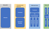 Micro Frontend