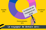 INFOGRAPHIE : Les voyageurs de demain !