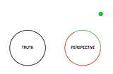 A comparison of Truth and Perspective through circle.