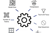 LLM Parameters and Hyperparameters Explained