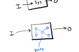 Reductionism vs Systems Thinking