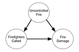 Causal Inference: a Four-Stage Framework