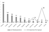 Challenges and Opportunities of Developing  Startup Ecosystems: Central and Eastern Europe and…