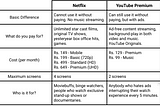 Making a Conscious Payment Decision: OTT Subscriptions