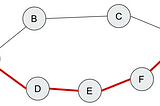 DFS and BFS in Graph traversal