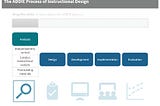 Instructional Design Methods: ADDIE