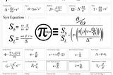 The precise position of π in the Syπ Gradient