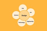What Is Design?