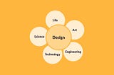 What Is Design?