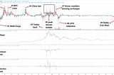 The Tether Saga, illustrated timeline