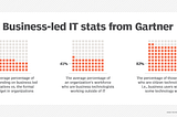 Quick Flip: Business-Led IT