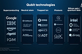 Quantum Computing: Are We Ready for the Future? — Transitioning from NISQ to FTQC